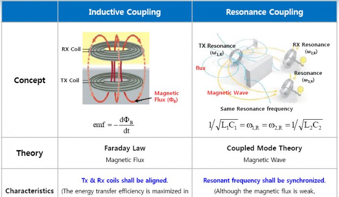 【魯渝能源】機(jī)器人無線充電—顛覆傳統(tǒng)，打造不一樣的人工智能(一)