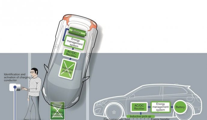 電動汽車大功率無線充電主要有兩種方式（無線充電）