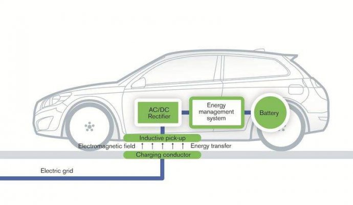 小區公交車更適合無線充電（無線充電）