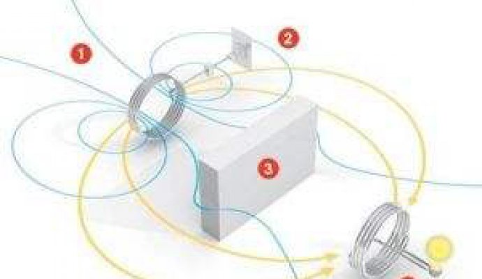 無線充電方案的規范和標準（無線充電）