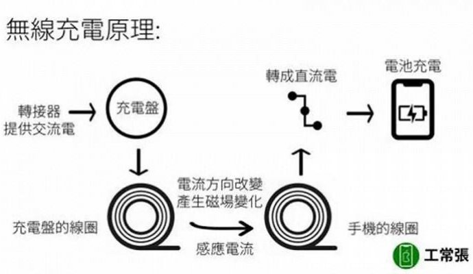 無(wú)線充電設(shè)計(jì)有哪些常見(jiàn)的瓶頸？（無(wú)線充電）