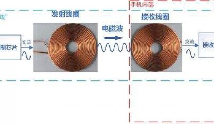 無(wú)線充電方案的優(yōu)勢(shì)（無(wú)線充電）
