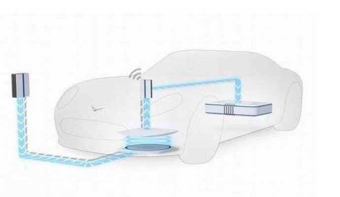 無(wú)線充電真的能成為電動(dòng)汽車充電的終極解決方案嗎？ （無(wú)線充電）