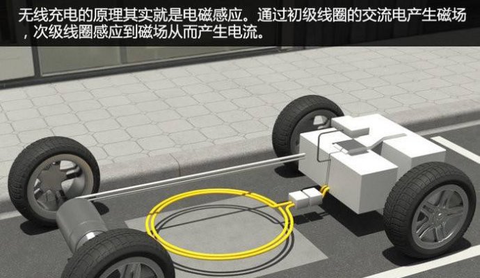 無(wú)線充電方案汽車無(wú)線充電主要有哪些方法（無(wú)線充電）