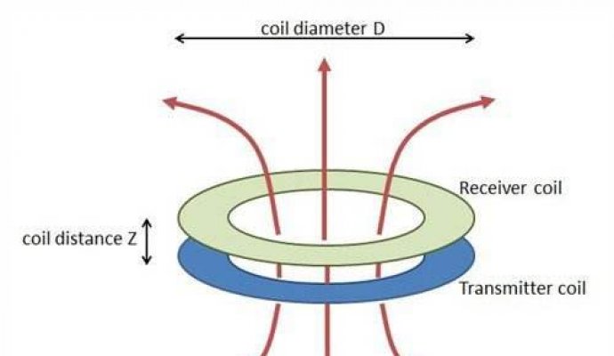 無(wú)線充電方案有什么優(yōu)勢(shì)（無(wú)線充電）