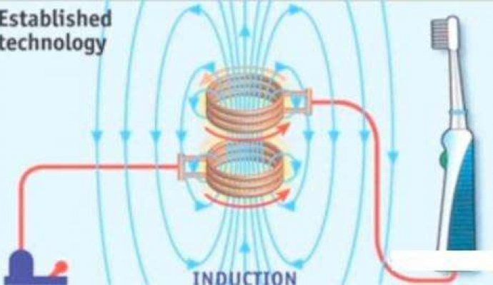 無線充電是未來生活的一部分（無線充電）