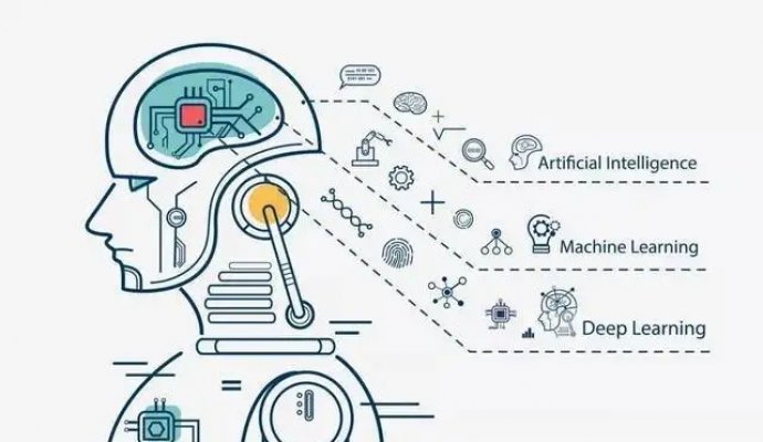 無監督學習讓智能服務機器人更聰明（無線充電）