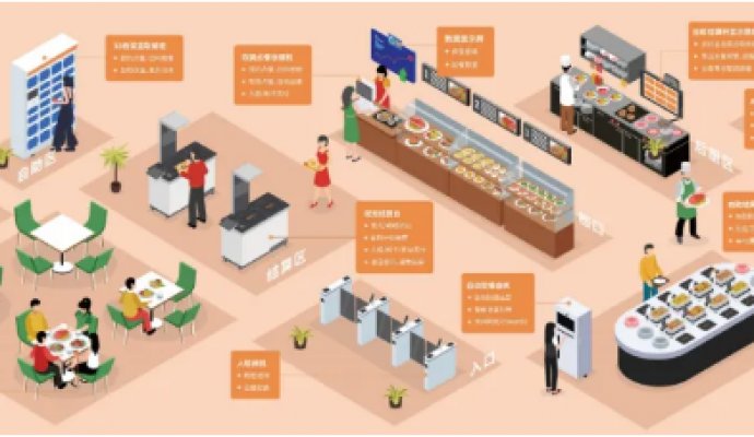 大力發(fā)展智慧餐廳（無線充電）